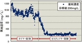 ^C}[ƃI`FCT[